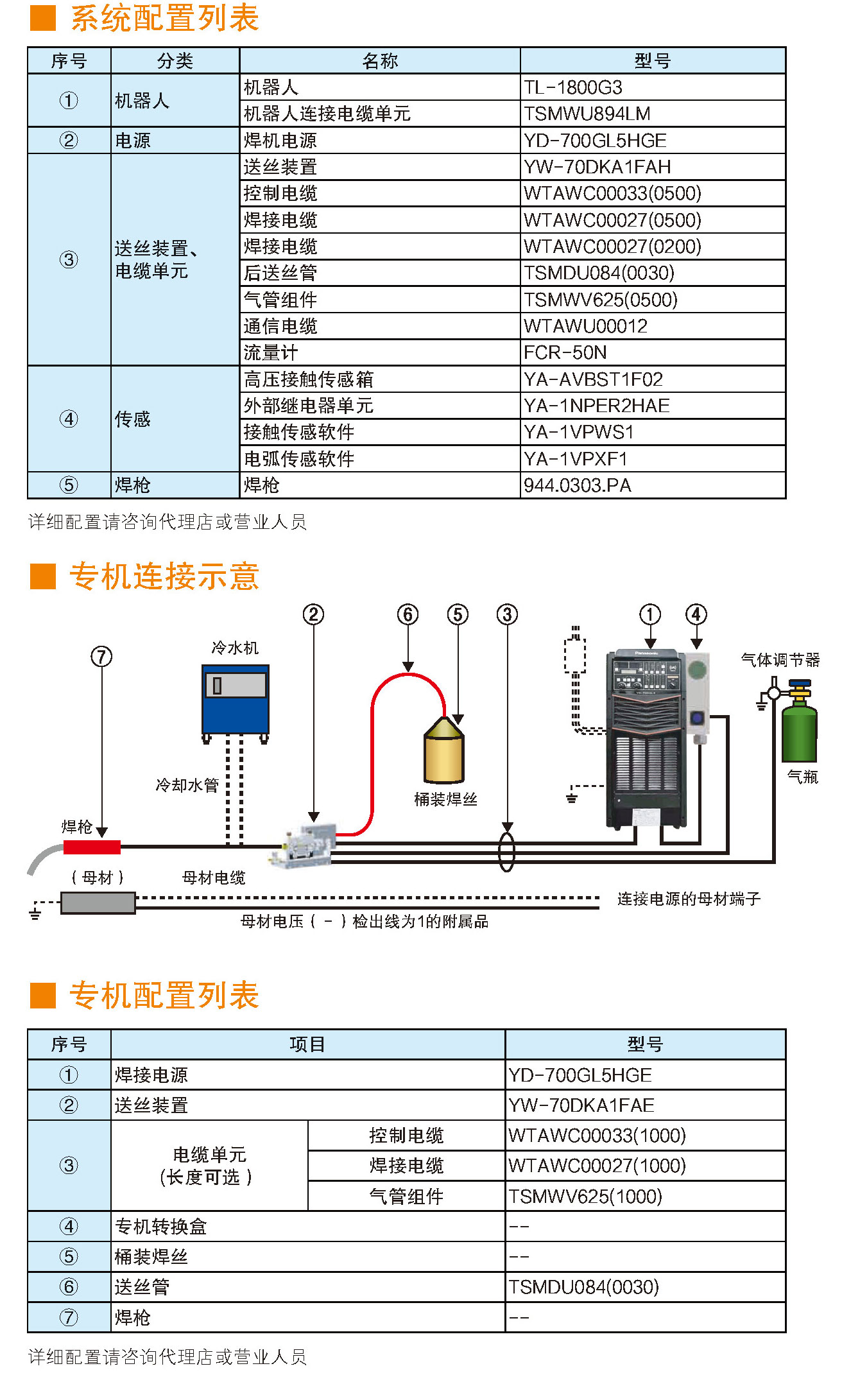 熔化極氣保焊機(700GL5)(圖5)